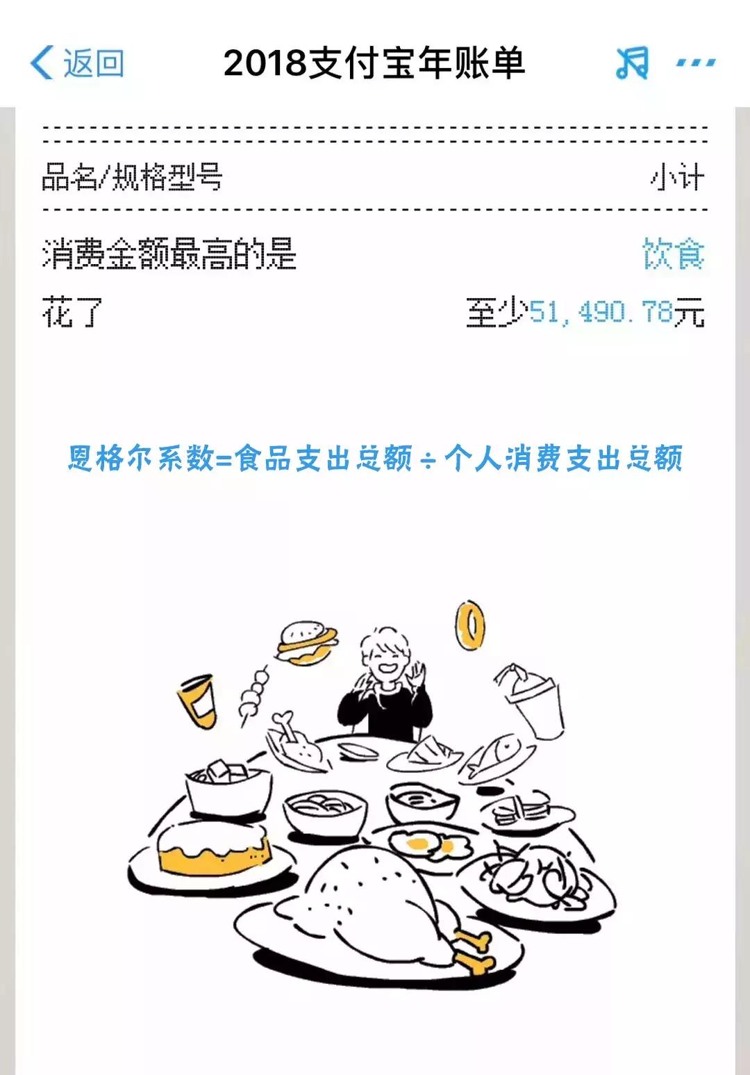 如果不是支付宝账单,我还不知道我这么有钱