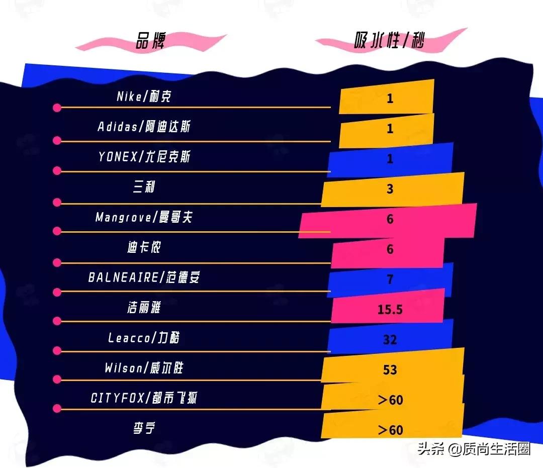 运动毛巾测试,运动毛巾品牌测评