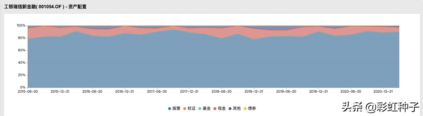 NO.588｜工银瑞信鄢耀-工银瑞信核心优势，值不值得买？
