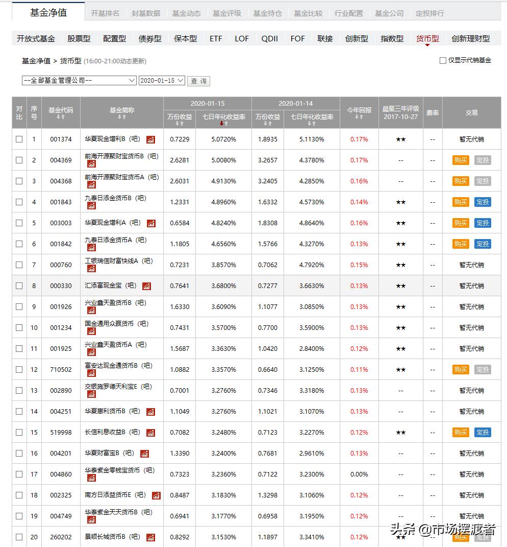 理财第一步怎么投资,如何做好最近一年的理财计划