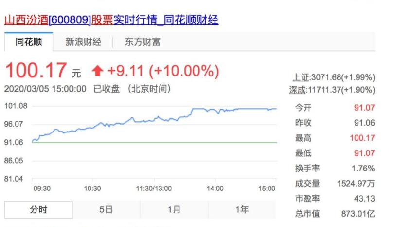 山西汾酒的发展机遇与威胁,汾酒的振兴之路