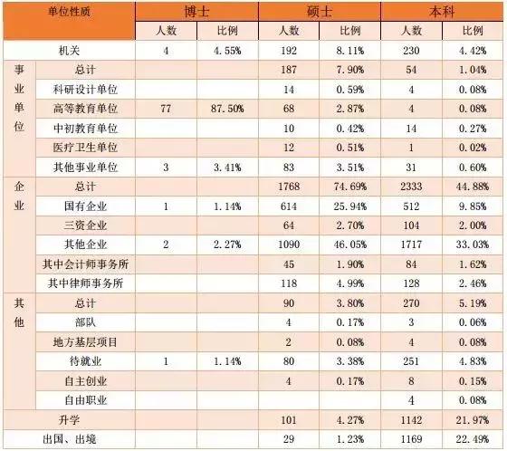 中国财经十大院校,八大财经院校排行榜更新