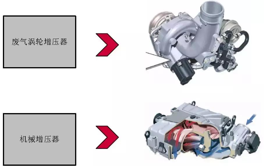 奥迪涡轮增压发动机怎么样,奥迪涡轮增压与机械增压