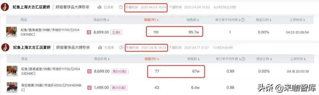 二奢电商掀直播热潮，胖虎妃鱼等平台被曝涉嫌刷单