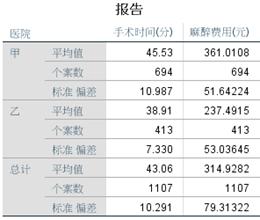 多元统计分析均值分析,描述性统计分析和均值分析