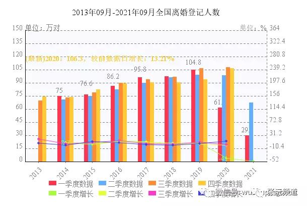 婚姻唯一法宝是聊天，其他啥也不是