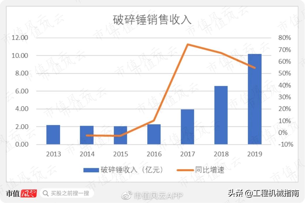 工程机械服务后市场分析,工程机械后市场现状分析