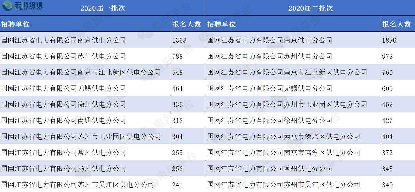 国家电网下属企业待遇,国家电网电力公司员工收入