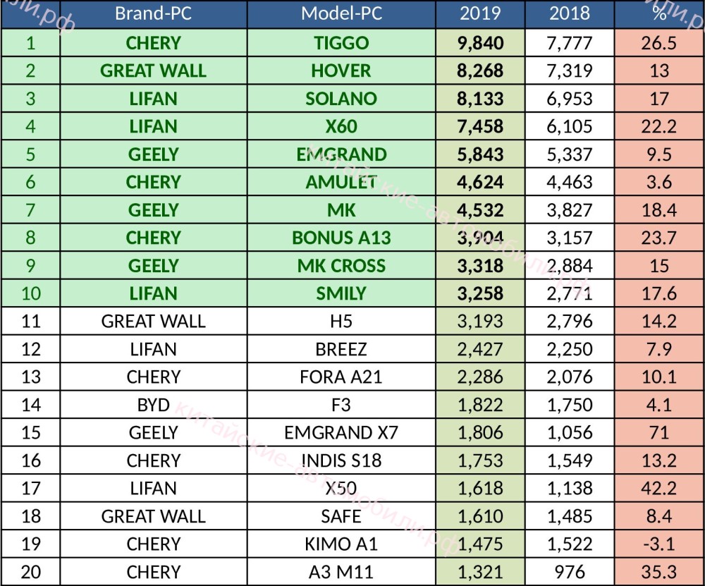 2017中国二手车销量,中国二手车市场销量