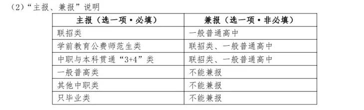2024重庆中考报名表填写样本,重庆今年中考报名