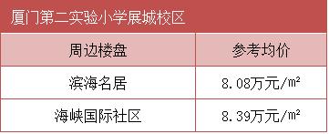 厦门各板块学区房有哪些,厦门哪里的房子最值得购买