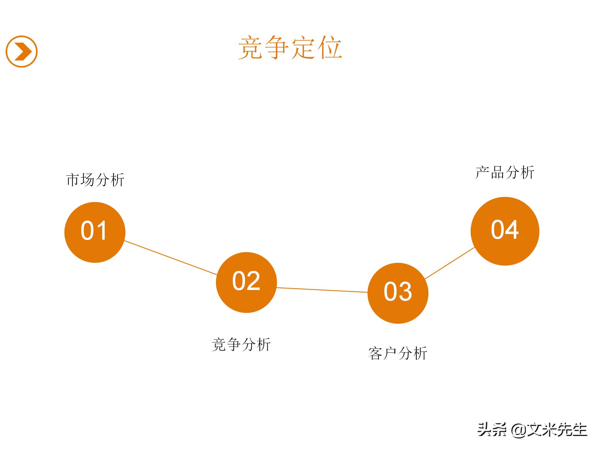企业未来5年目标，2021企业战略规划，有限公司年度战略规划