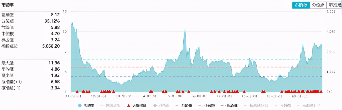 本轮顺周期行情分析,本轮行情持续的时间和点位