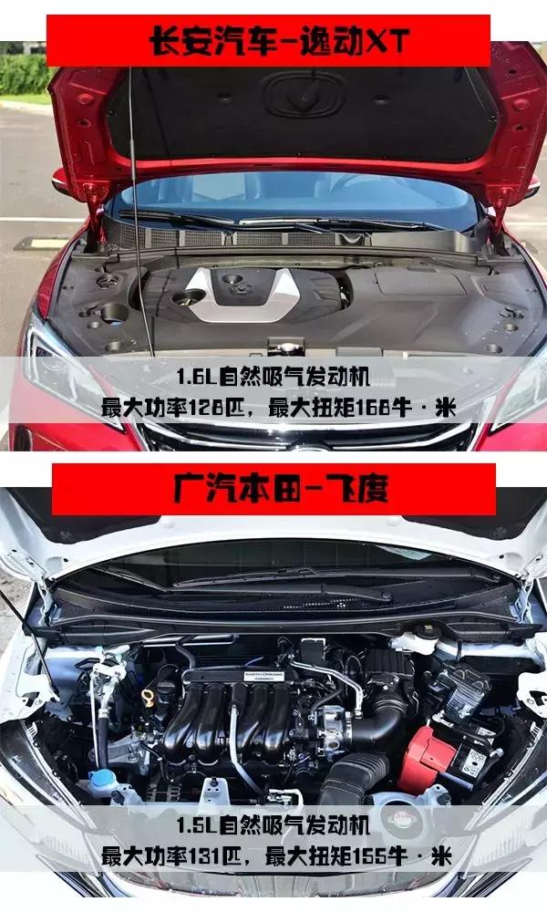 逸动xtrsvs飞度,19款逸动xt和17年飞度哪个比较好