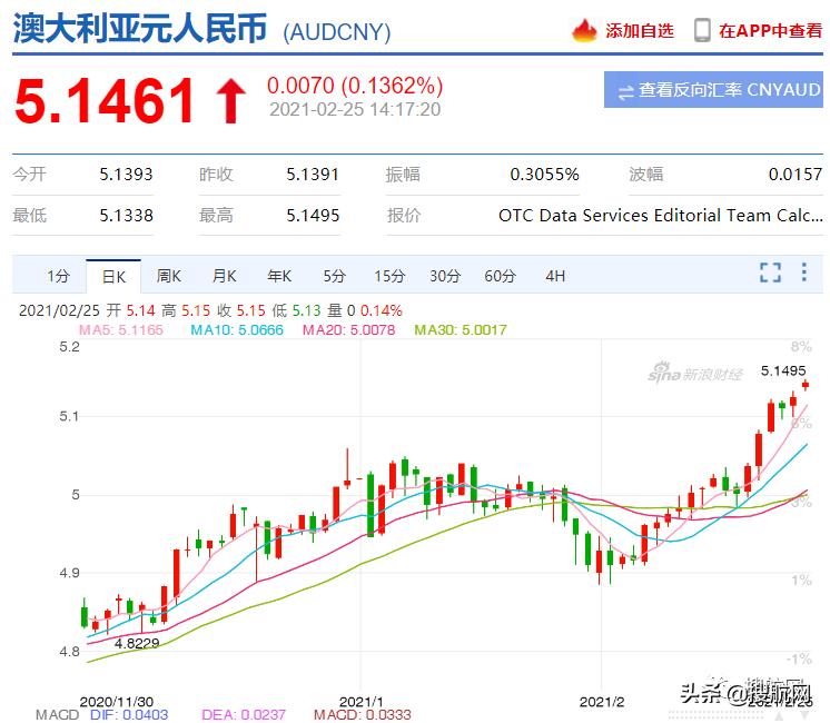 涨疯了的行情走势,汇率上涨利好出口还是进口