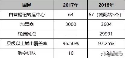 中通和圆通快递哪家强,圆通快递行业发展前景
