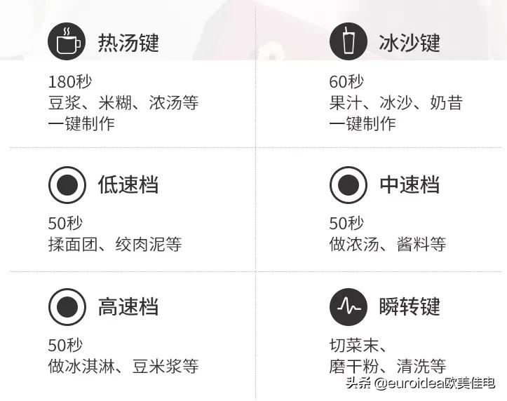 破壁机选购完全攻略刀片,破壁机攻略