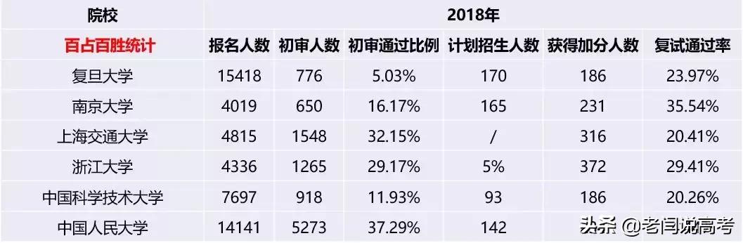 复旦与中科大哪个更好,复旦与人大哪个学校好
