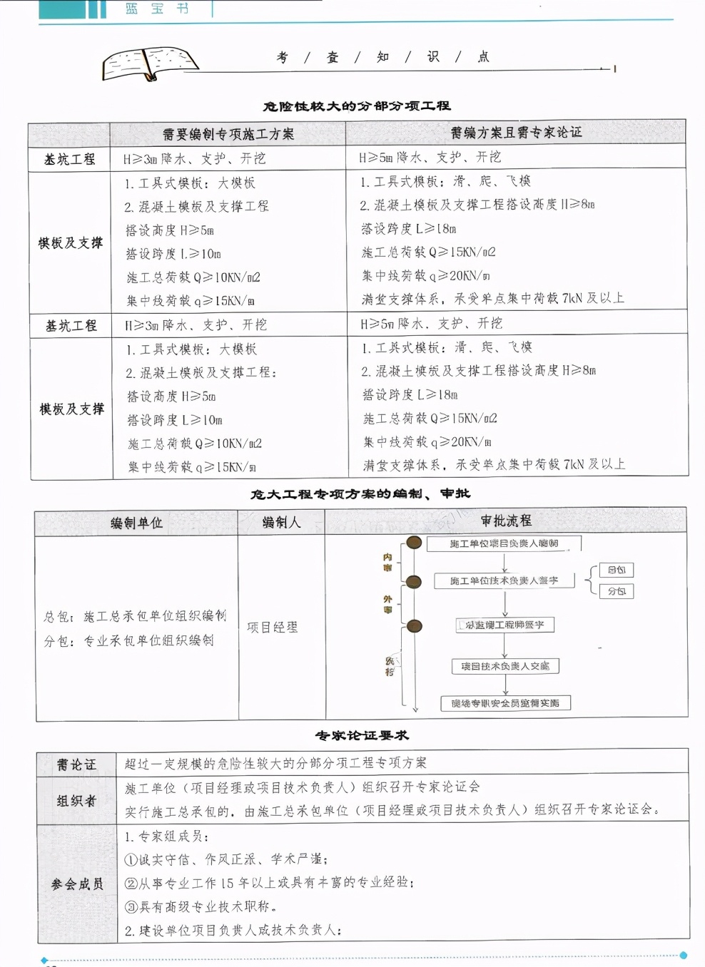 一个月零基础二建怎么复习,经验分享二建培训