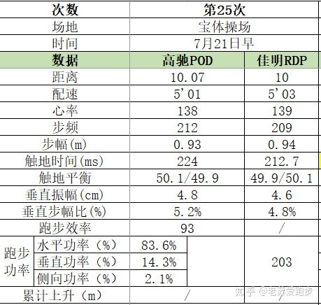 跑步运动服传感器,跑步鞋传感器