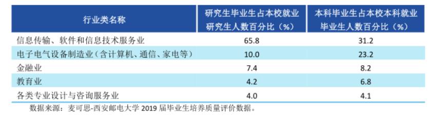关注！陕西这所高校：本科就业率93.68%，毕业生月收入7799.72元