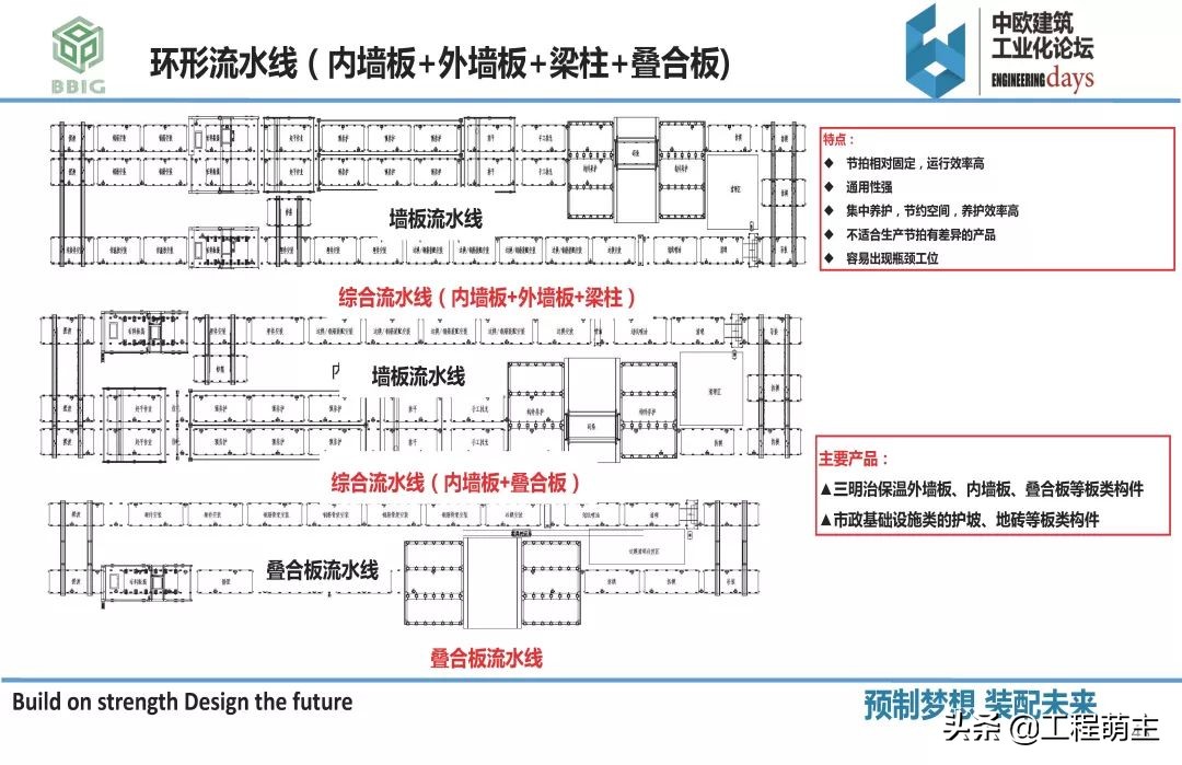 国内外装配式结构体系，预制构件品种及生产工艺