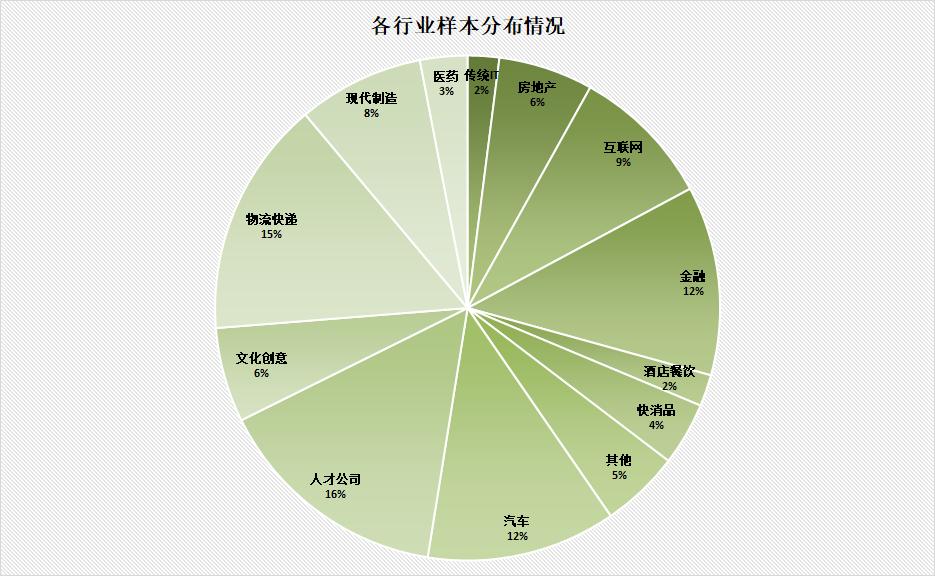 2020年欧孚科技《招聘指数报告》发布，疫情时期企业如何整装*局破**