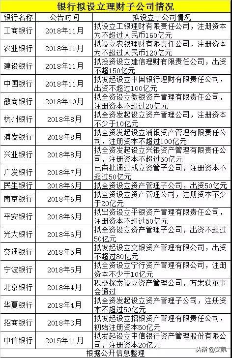 短期固收类理财产品收益排行榜,固定收益类理财产品的投资方向