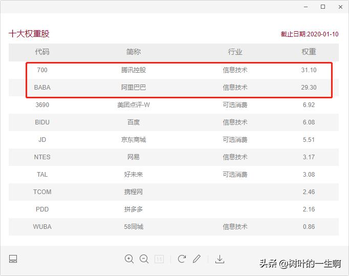 如果你不想投资一家公司,不想通过基金公司买股票
