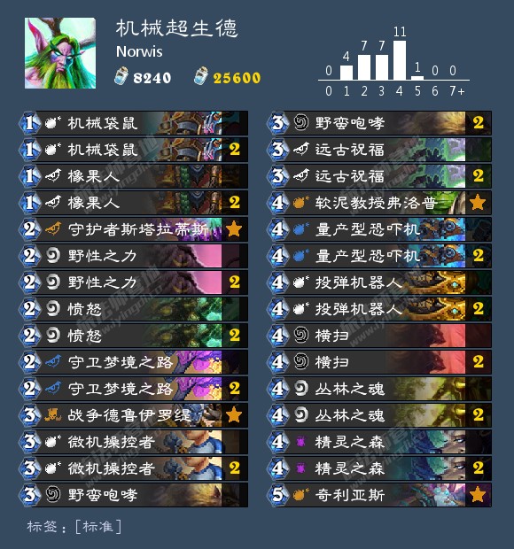 盗贼削弱后9职业强力卡组推荐，这套萨满出乎意料的强