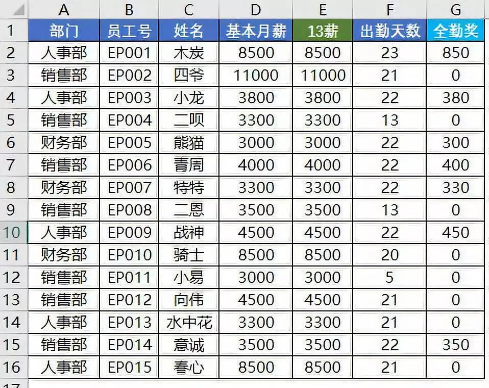 excel大表格怎么分页打印,excel表格分页打印附带表头怎么办