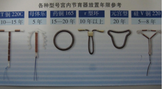 为什么上环能起到避孕的效果？其中的原理很多人都不懂