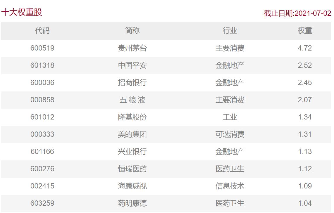 上证50沪深300中证500哪个走势好,上证50沪深300中证500有什么区别