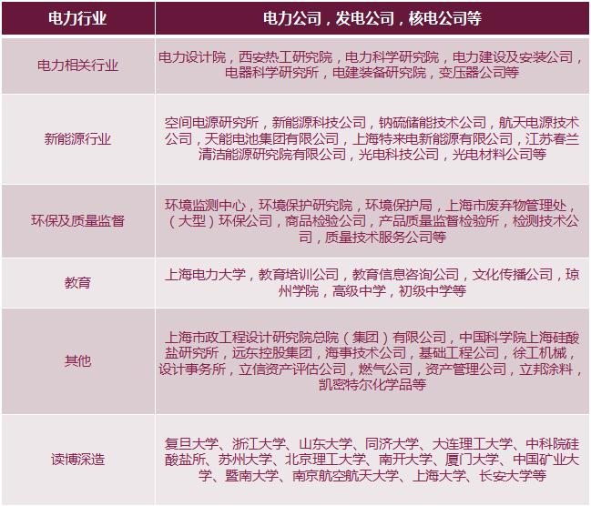 硬核专业就业情况,硬核工科研究生