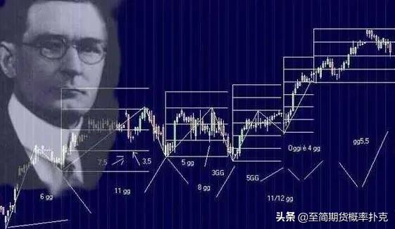 江恩理论的讲解,江恩理论图解教程