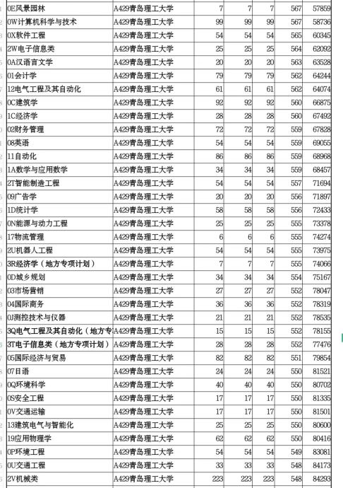 山东单独招生的院校有哪些,山东省单独招生本科院校