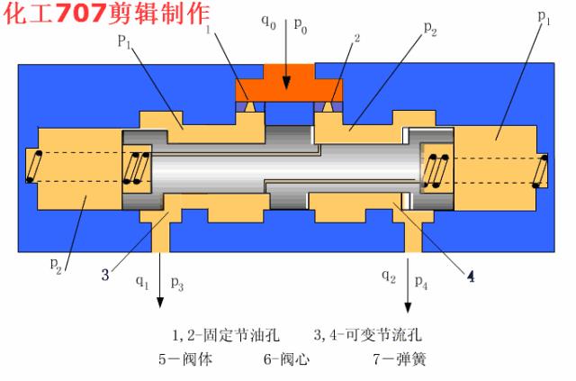 液压站各阀工作原理动画演示,注塑机液压阀工作原理三维图