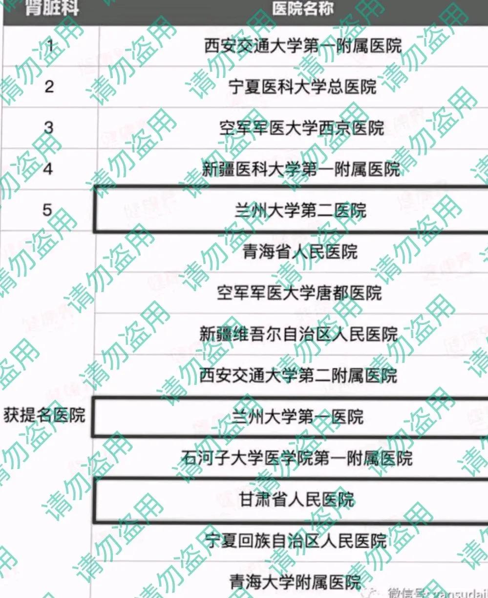 西北区医院科室排名,西北重点学科的医院有哪些