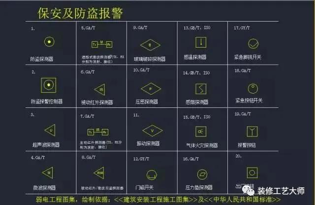 水电给排水图纸符号大全,水电排水图纸讲解