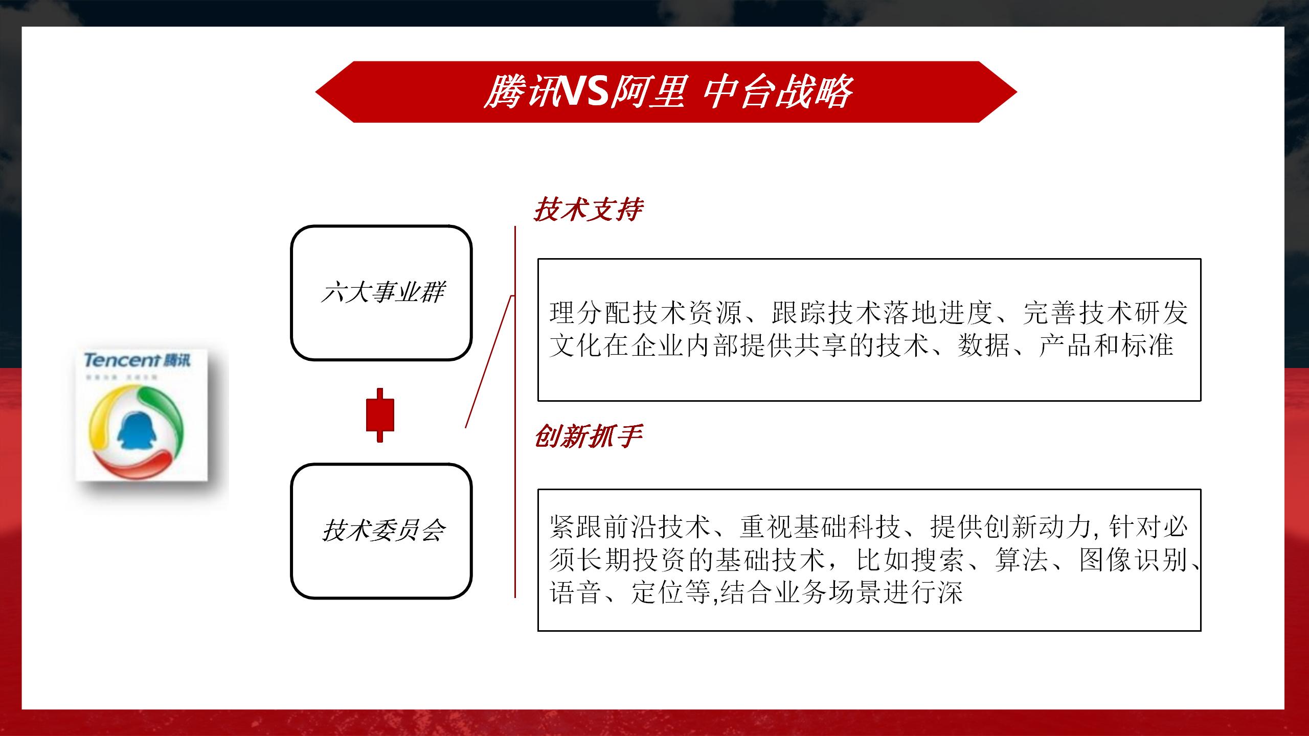 阿里业务中台架构图,阿里中台架构设计流程