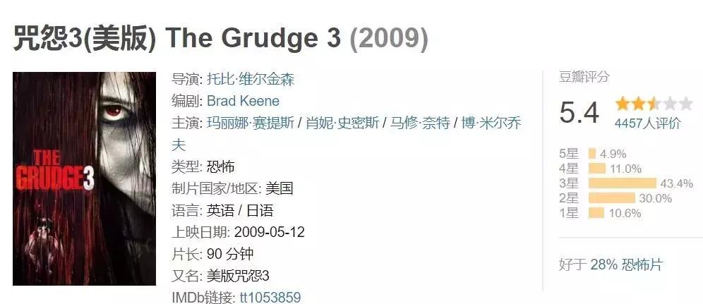 美国电影车祸片段,美国车祸大片