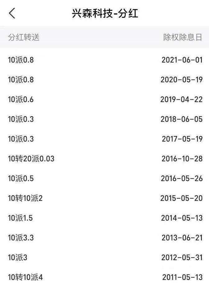 兴森科技的股票每年几月份分红,兴森科技的股票2024年目标价