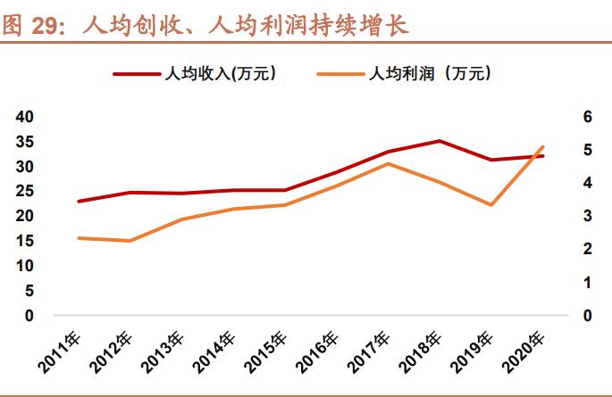 伟星股份专题报告:钮扣拉链隐形冠军,技改驱动业绩增长提速