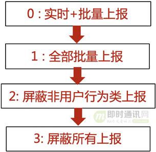 IM软件红包技术解密,十:手Q客户端针对2020年春节红包的技术实践