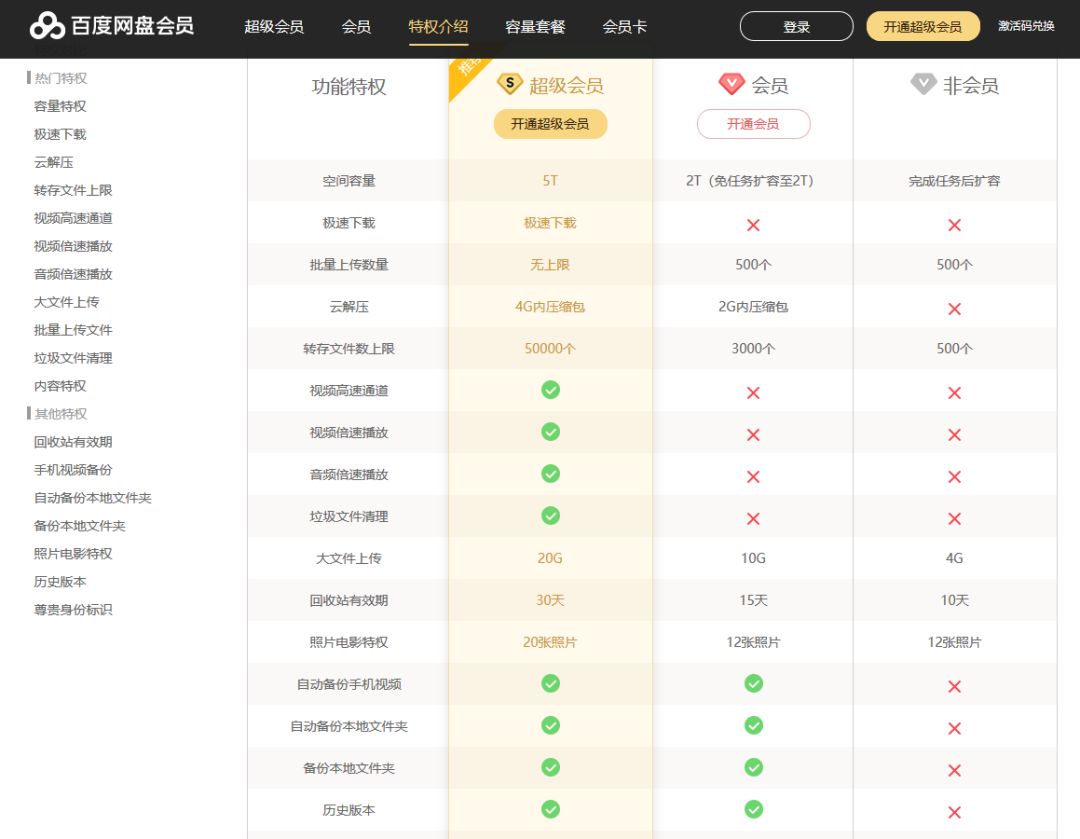 订阅会员制：Costco之外的全球超级会员体系总结