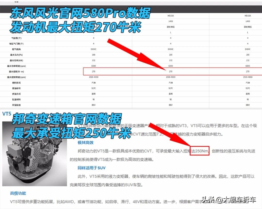 这台变速箱不容易，“接化发”都累出汗了