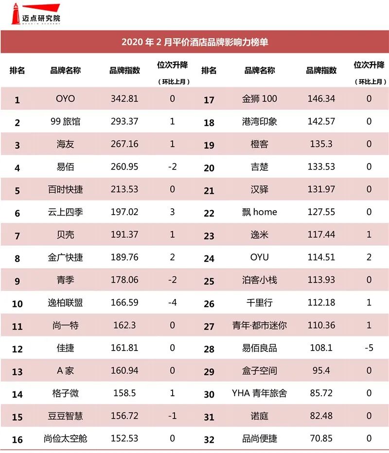 经济型连锁酒店何去何从,经济型酒店业未来5年趋势