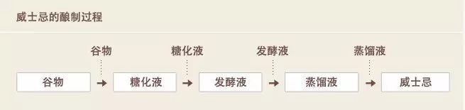 英国的生命之水,世界上最神奇的一种液体