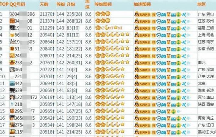目前腾讯qq最高等级是谁,腾讯qq第一位满级用户