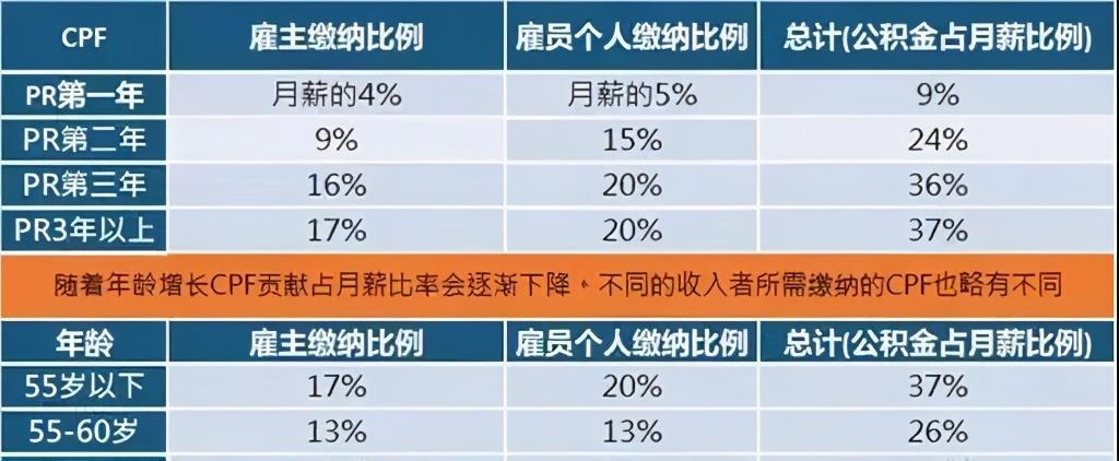 新加坡pr申请公民难吗,新加坡pr是绿卡么